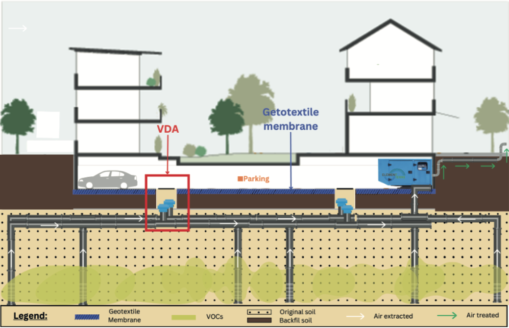 Impact de la ré-infiltration des eaux pluviales sur le fonctionnement d’un venting & Analyse des transferts de matières vers l’atmosphère